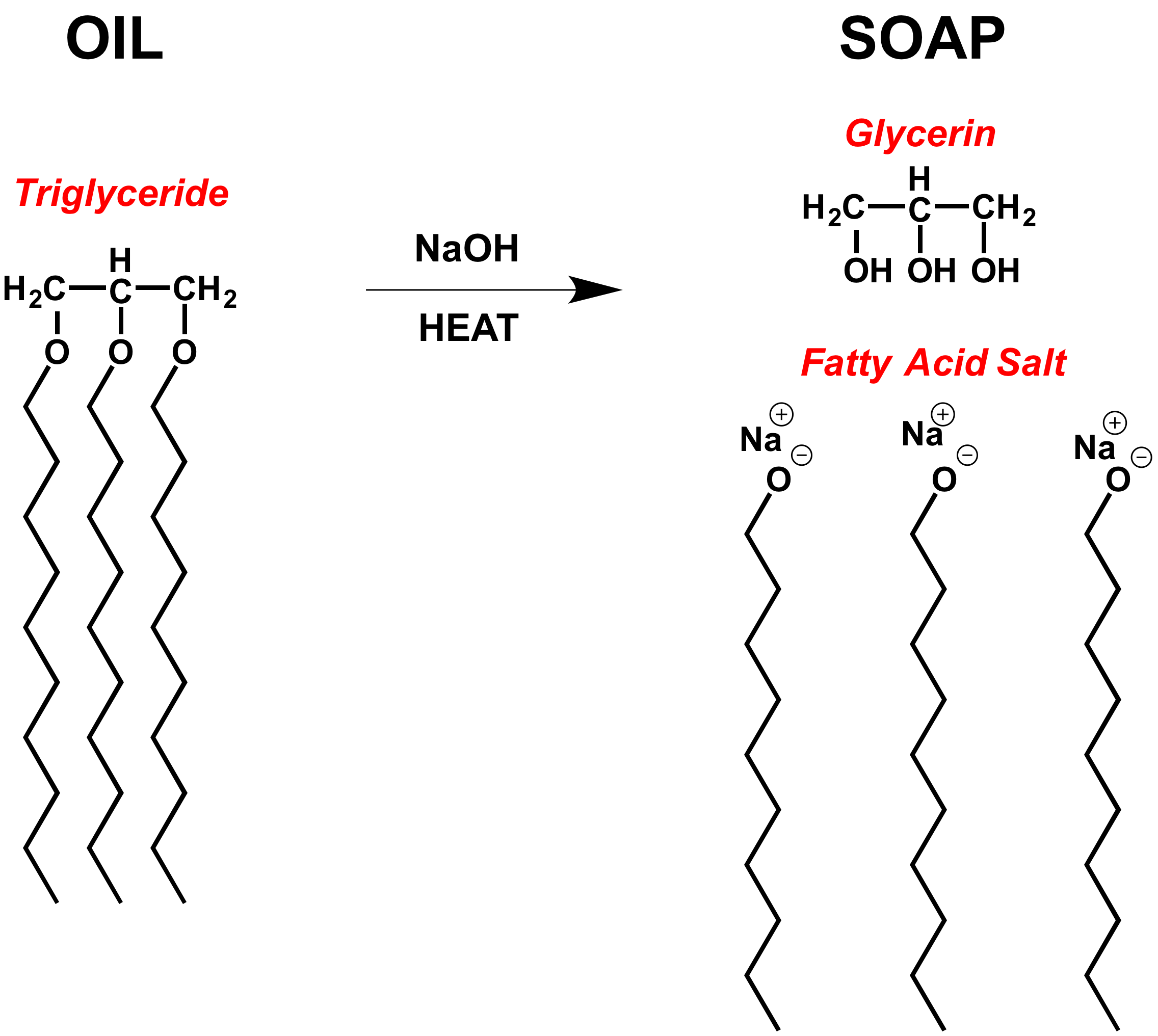 chemistry-of-soap-goodness.png